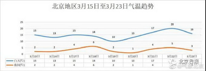 全能型 较强冷空气袭来 关于北京天气 有这三点提醒 新浪新闻 全能型 较强冷空气袭来 关于北京天气 有这三点提醒 新浪新闻