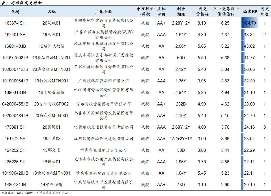 信用负面周度回顾20210308-20210312