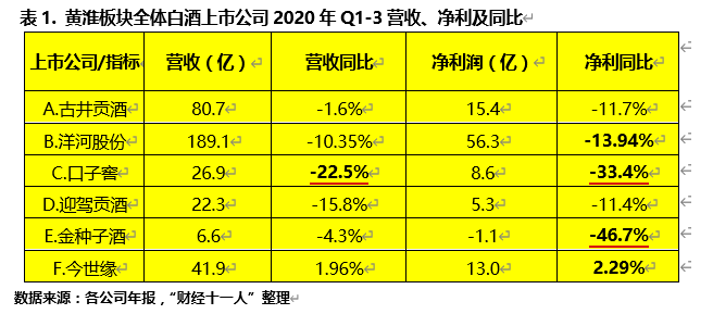 徽酒兴、苏酒衰？我看你喝高了