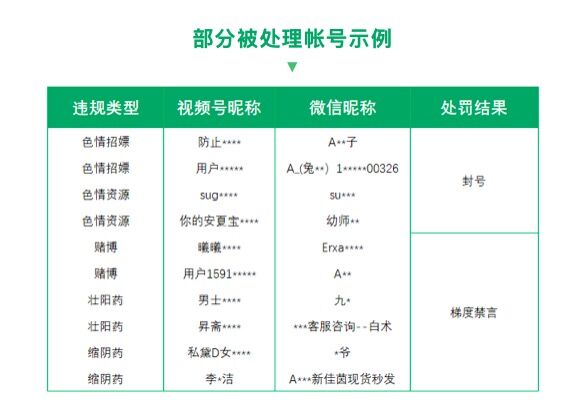 微信：2021年1月至今封禁了1531个视频号帐号