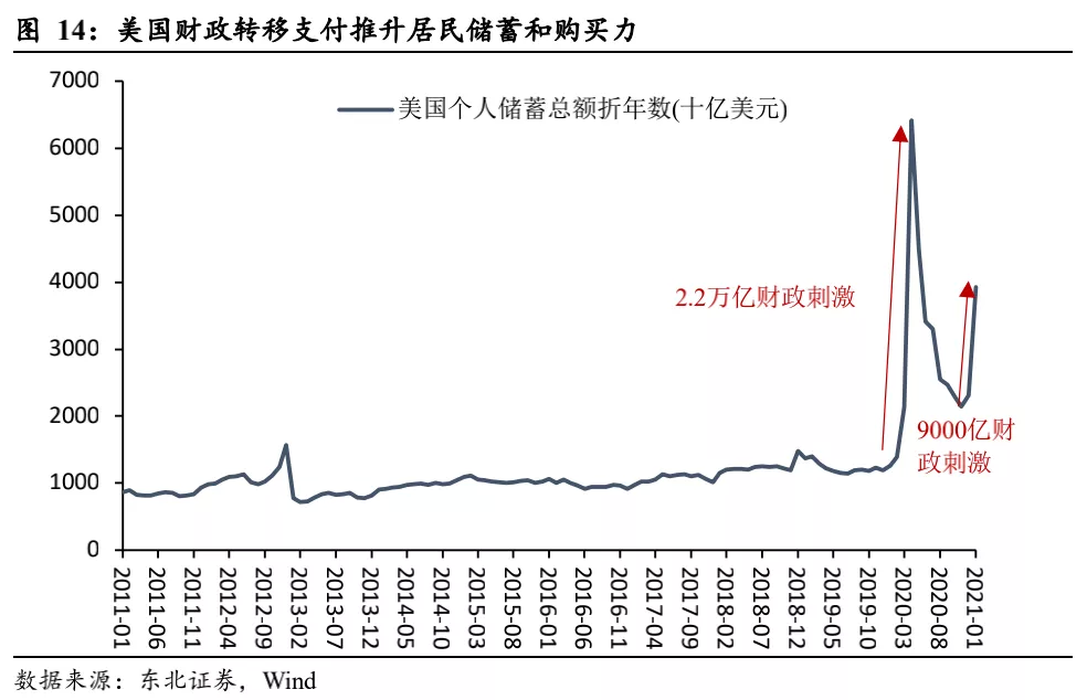 而從更長期的角度，美國房地產週期也處於上升週期之中：