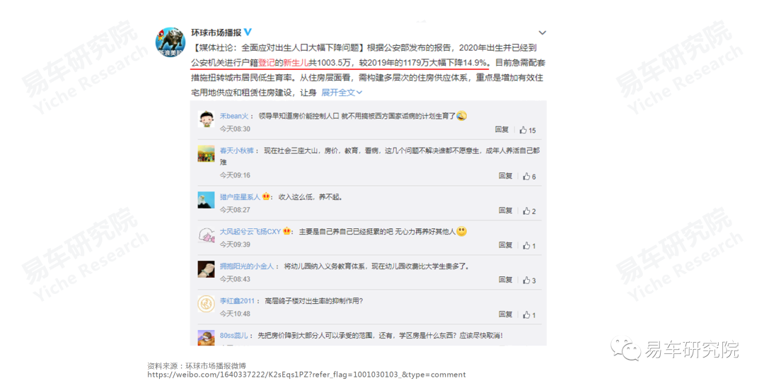 怎么找人口_易车:面对人口下滑,中国汽车市场如何寻找新的突破口