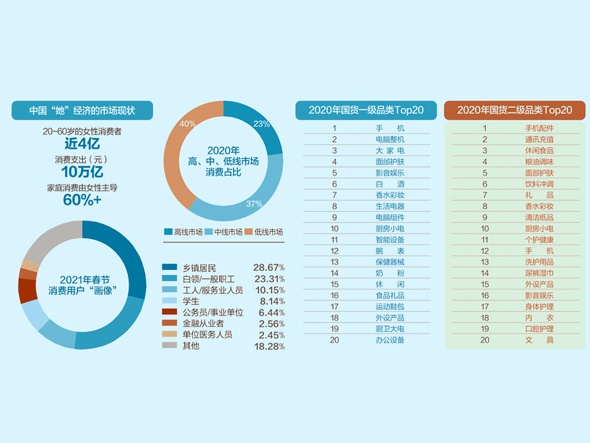 数据来源:京东大数据研究院 杨靖 刘红梅制图