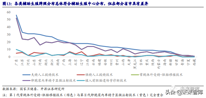 辅助生殖行业深度报告 国际化 信息化 服务化推动下的黄金赛道 融资 新浪财经 新浪网 辅助生殖行业深度报告 国际化 信息化 服务化推动下的黄金赛道 融资 新浪财经 新浪网