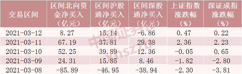 北向资金大调仓：狂买5只银行股 “钢铁巨头”大涨遭减仓（名单）