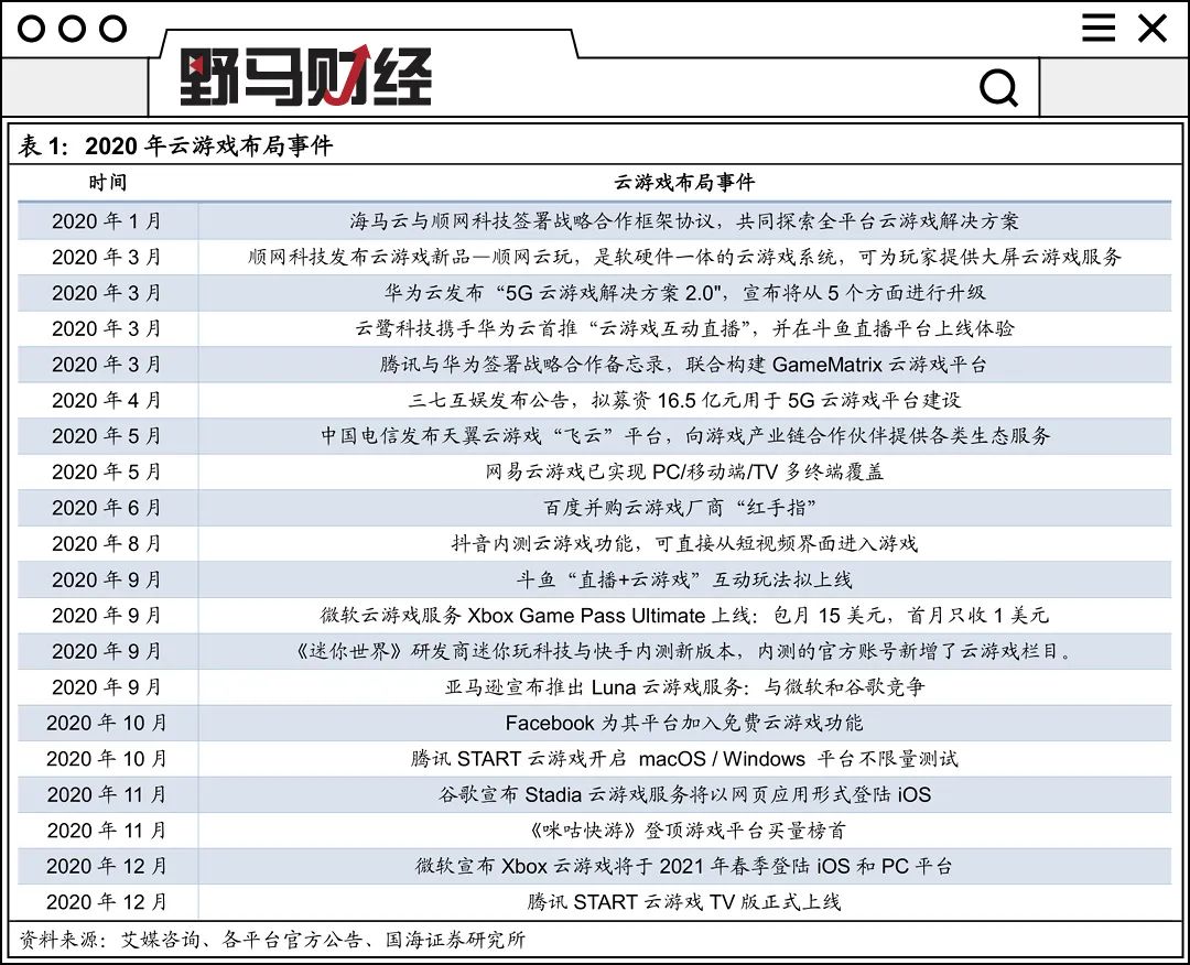 图片来源：国海证券