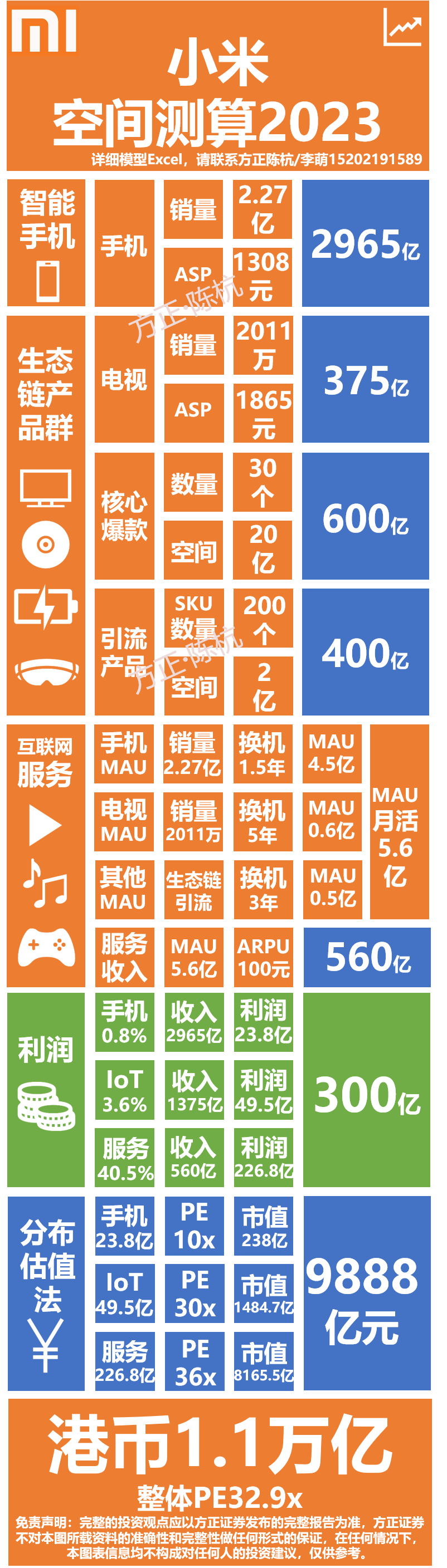 小米：布局时点，到来