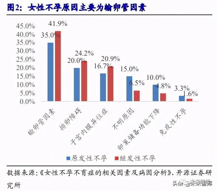 辅助生殖行业深度报告 国际化 信息化 服务化推动下的黄金赛道 融资 新浪财经 新浪网 辅助生殖行业深度报告 国际化 信息化 服务化推动下的黄金赛道 融资 新浪财经 新浪网