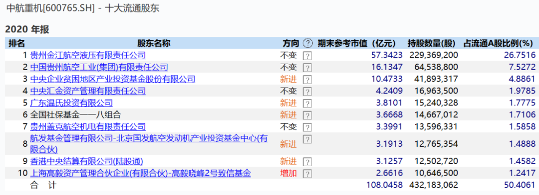 私募大佬最新持仓曝光 社保、险资等长线资金调仓换股路线图浮现