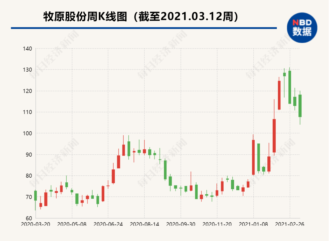 封面图片来源：摄图网