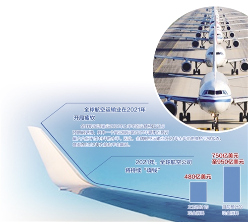 国际航协最新分析报告称：全球航空运输业今年仍将亏损