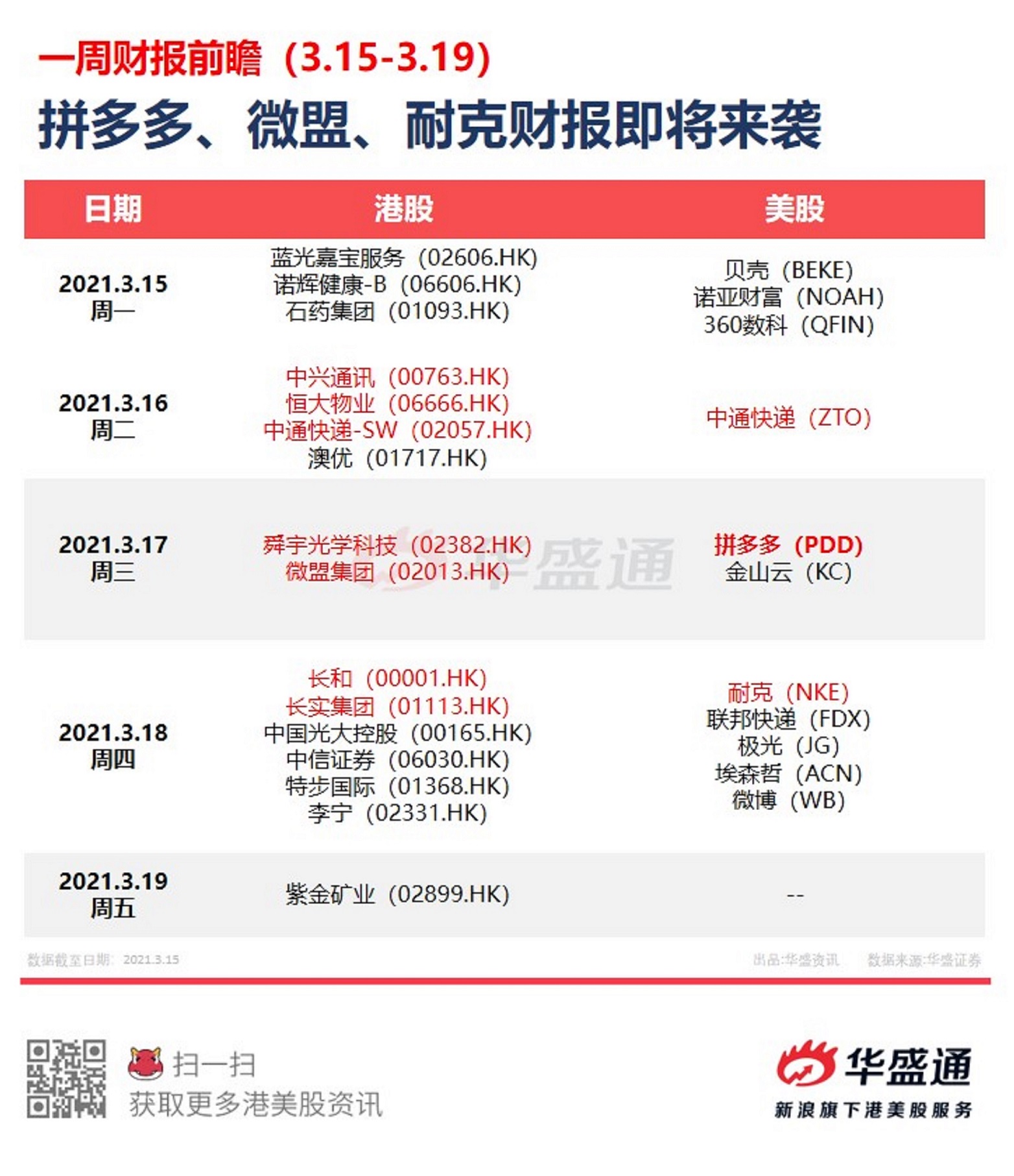 一周财报前瞻| 机构追捧的拼多多财报预期如何？贝壳、耐克财报来袭！