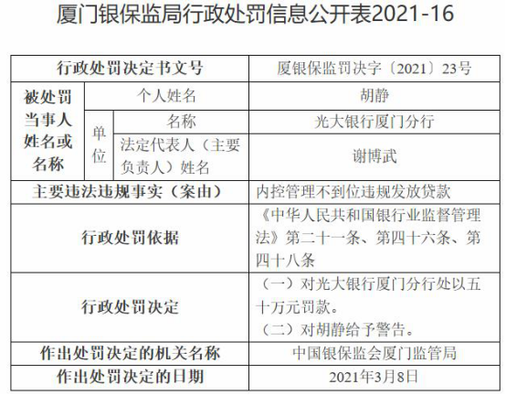 光大银行厦门分行违法 内控管理不到位违规发放贷款