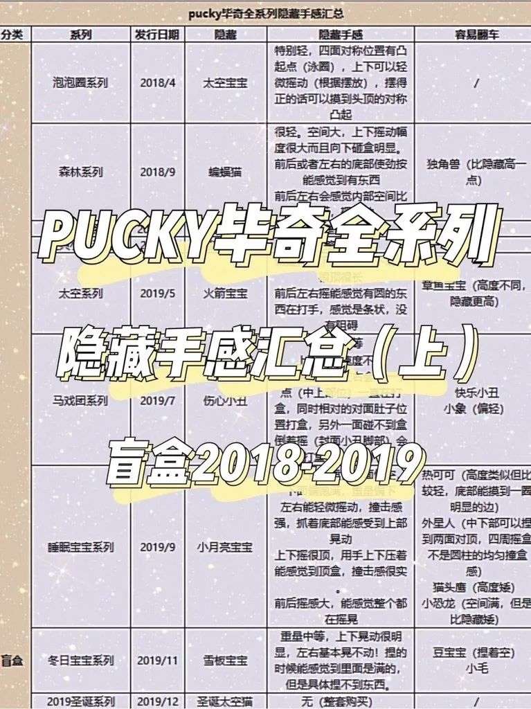网友总结的线下摇盒攻略
