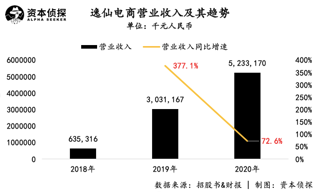 完美日记 变了 财报 完美日记 新浪科技 新浪网 完美日记 变了 财报 完美日记 新浪科技 新浪网