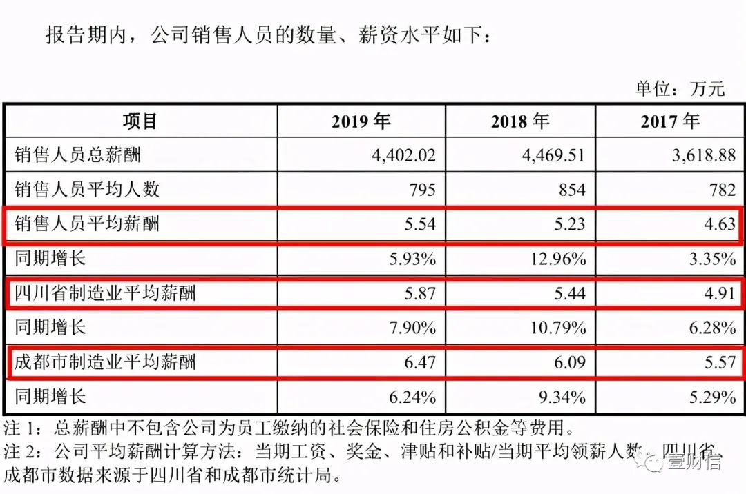 （截图来自菊乐股份招股书）