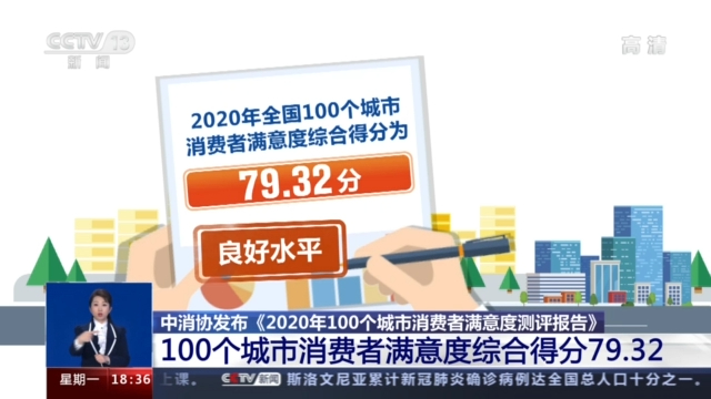 总体良好！2020年全国100个城市消费者满意度综合得分79.32分