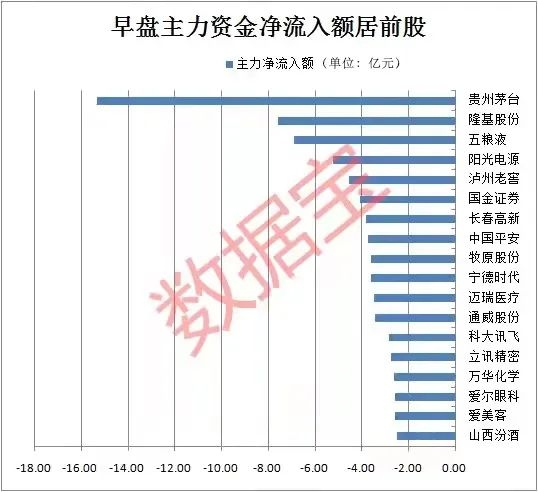 科技股又受挫，18股接近腰斩，遭抛售原因曝光！业绩有望实现逆转公司股价迎来爆发（附名单）