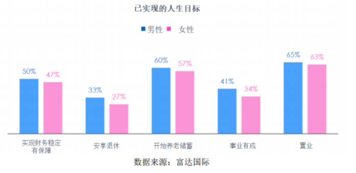 图片来源：富达国际