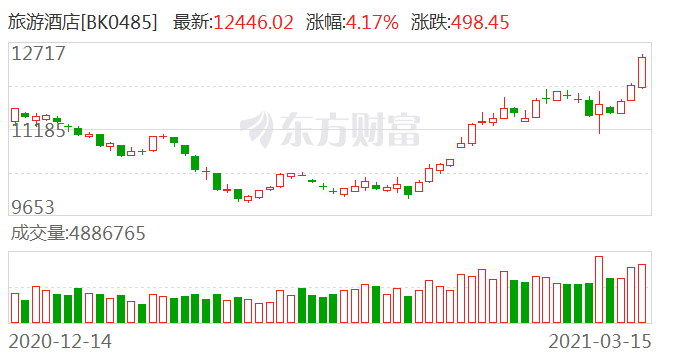 航空板块突然集体起飞：为什么 能追吗？