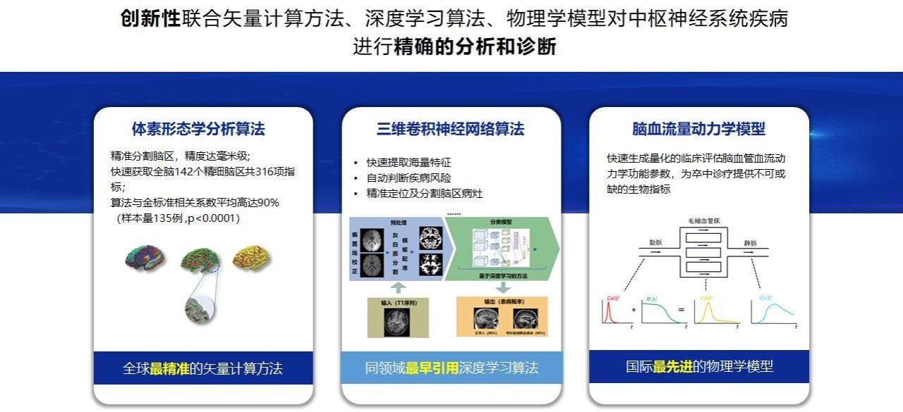 融资丨脑医生(Dr.Brain)完成数千万元A+轮融资,中国风投为本轮独家投资方|融资|中国风投|AI_新浪科技_新浪网