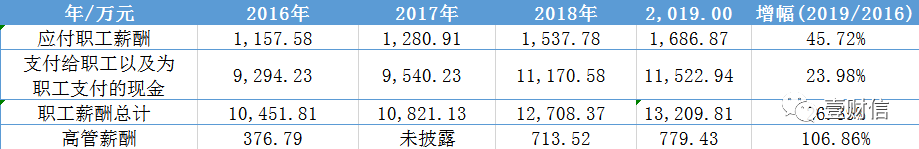 (截图来自菊乐股份招股书）