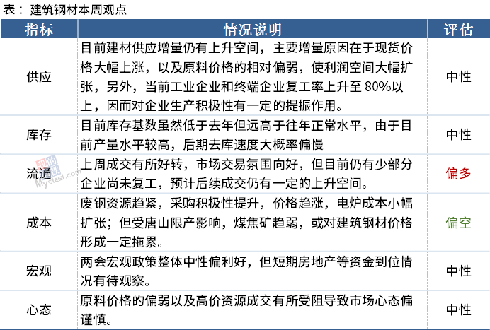 Mysteel黑色金属例会丨本周钢市品种分化,