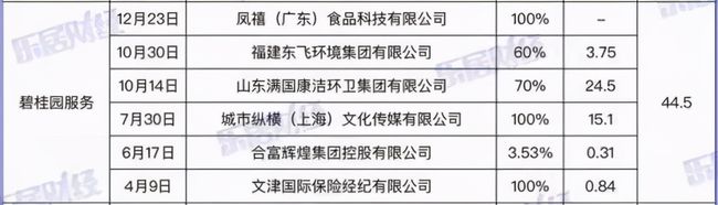 （图片来源：乐居财经）