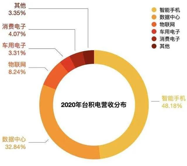 比特币抢了汽车之芯？