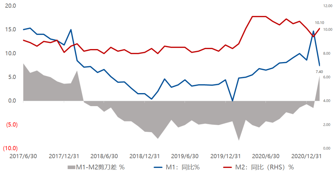 图6&nbsp; m1,m2及m1-m2剪刀差