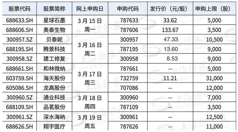 大肉签 中一签赚10万的机会又来啦(申购名单)