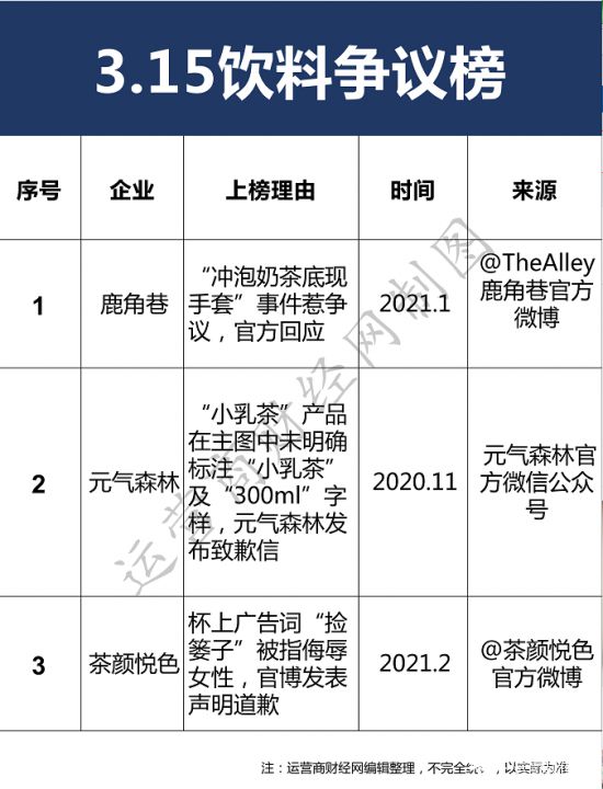 元气森林小乳茶因未标注规格致歉用户登争议榜(图3) 元气森林小乳茶因未标注规格致歉用户登争议榜(图3)