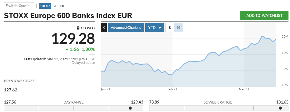 图片来源：MarketWatch
