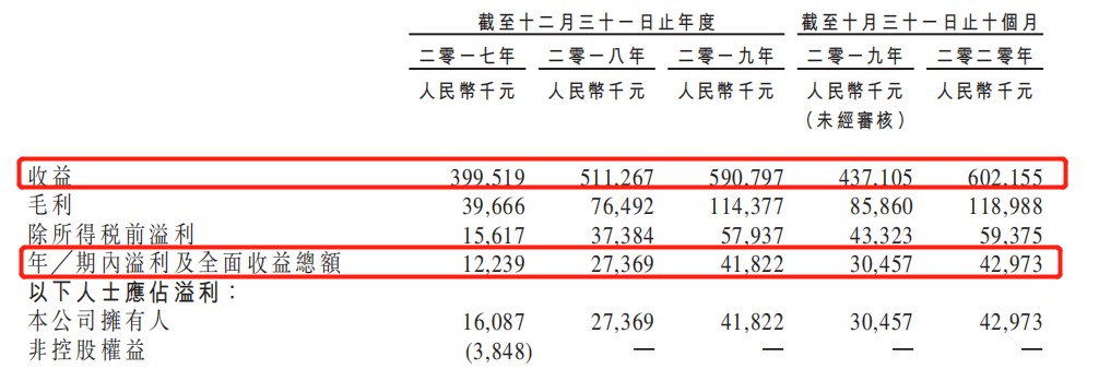 偏安厦门的智欣集团：营收增速逐渐放缓 “基建小龙头”仍想做大?