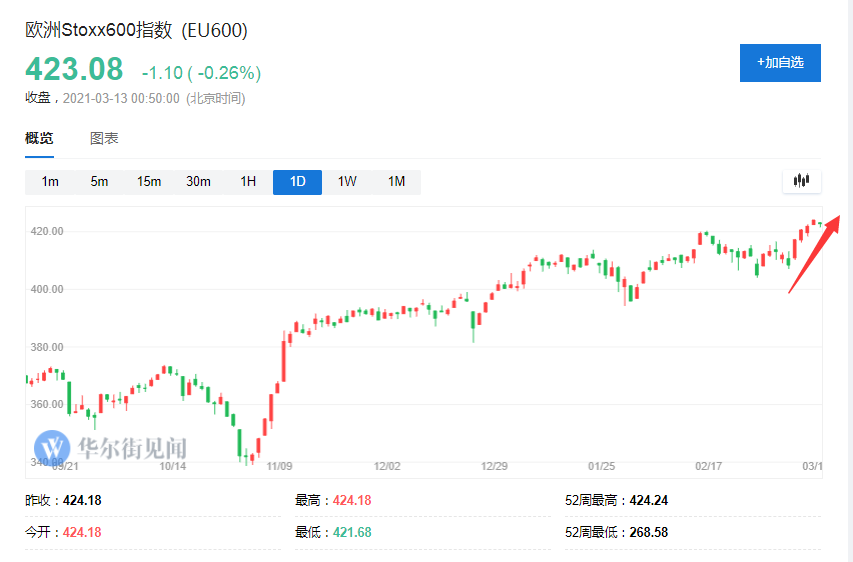 价值股与滞涨股的“交叉点”：欧股崛起！