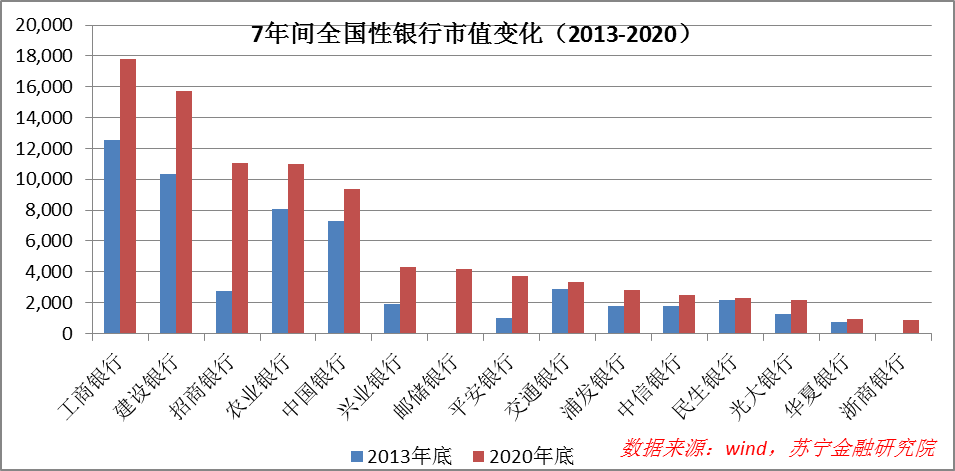 数字化时代，银行股的选择逻辑