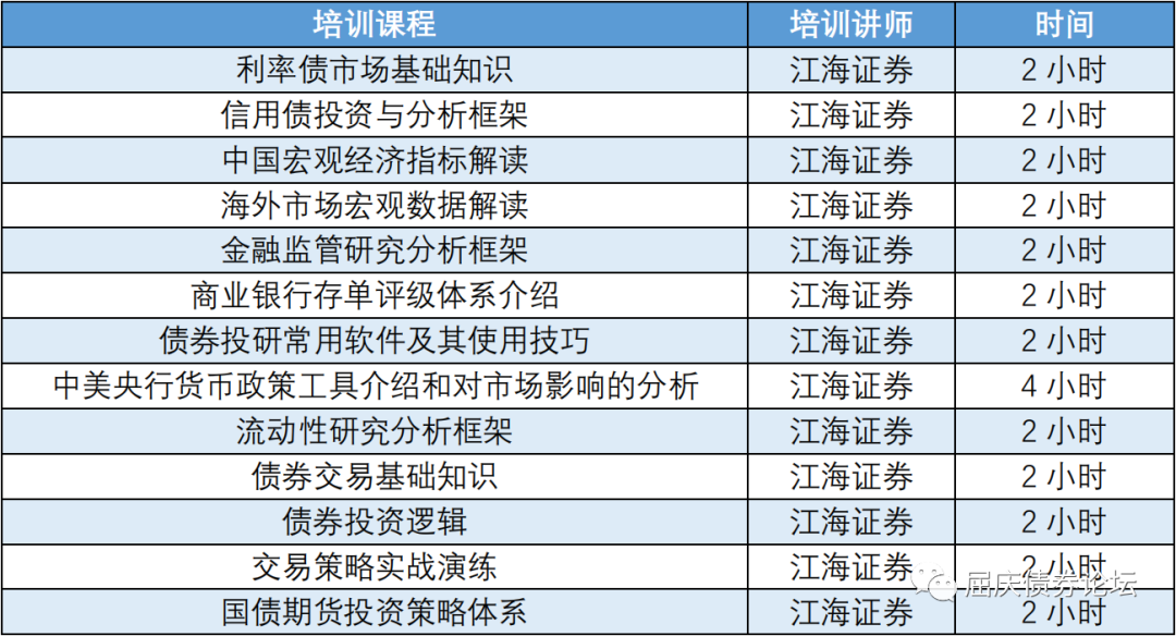 投资分析课程
