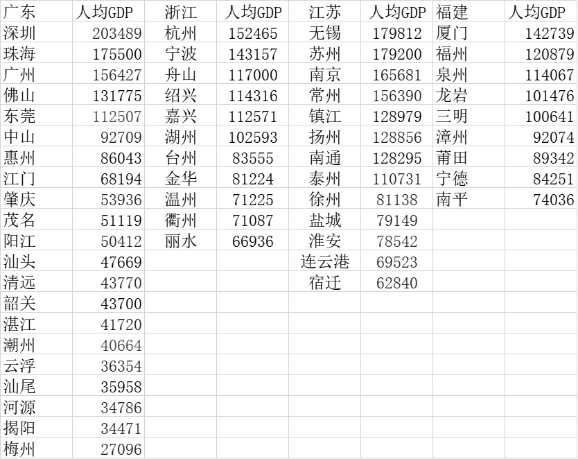 与深圳浦东并列写入十四五规划，浙江为何被赋予这重大使命