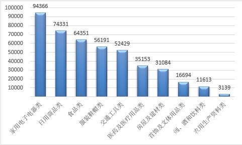 315特别报道：有流量无口碑 新兴网红家电莫忘“本”