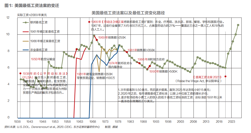 15美元终止美国社会大分裂？最低工资标准对穷人意味着什么