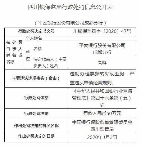 平安银行成都分行曾被罚50万进银行处罚榜行长高峰如何看