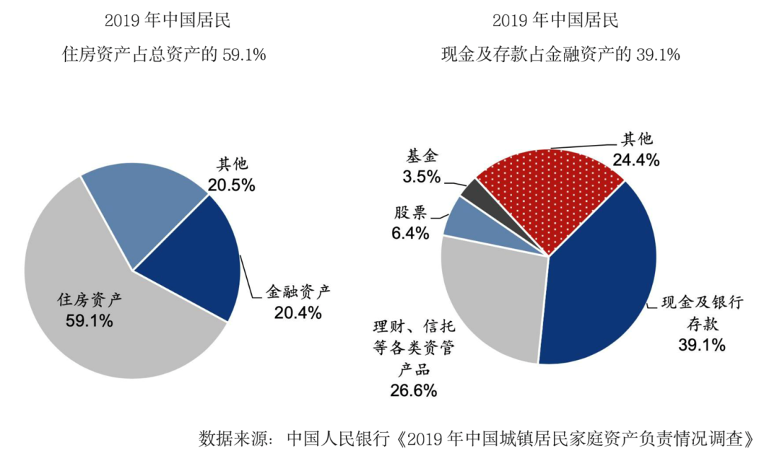 权益类资产配置价值凸显增长空间巨大