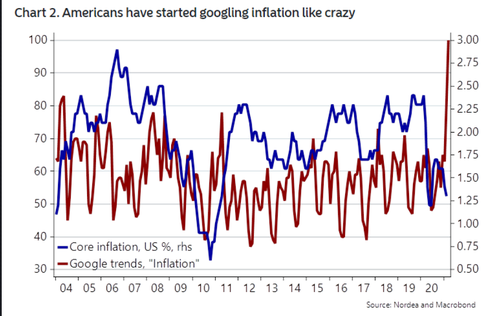 所有人盯着美联储，鲍威尔本周会犯“历史性错误”吗？