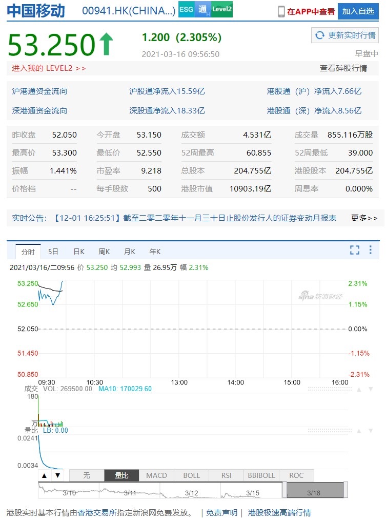 彭博社：中国移动考虑在美国摘牌后进行A股上市