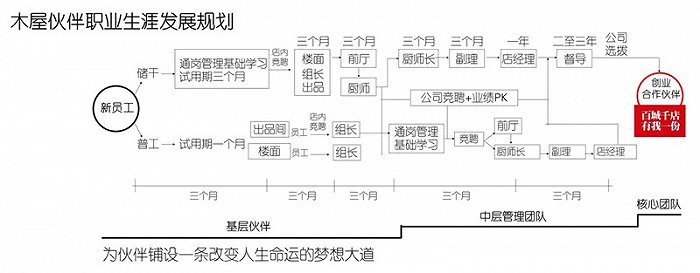 图片来源：新京报