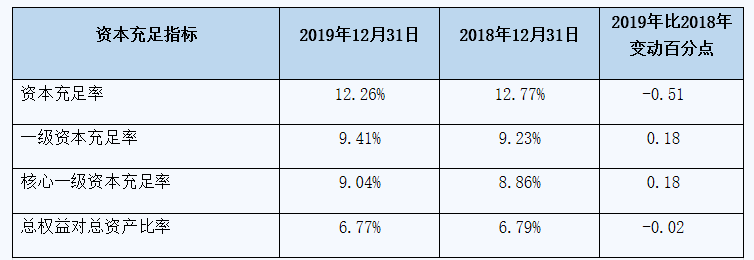 厦门国际银行频收大额罚单 资本补充压力紧迫