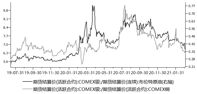 供需基本面对银价支撑可能转弱 多金银比策略逐步迎来配置窗口期