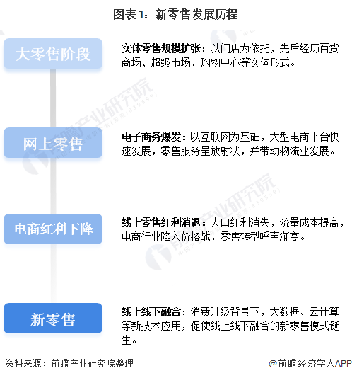 开富潮百货
