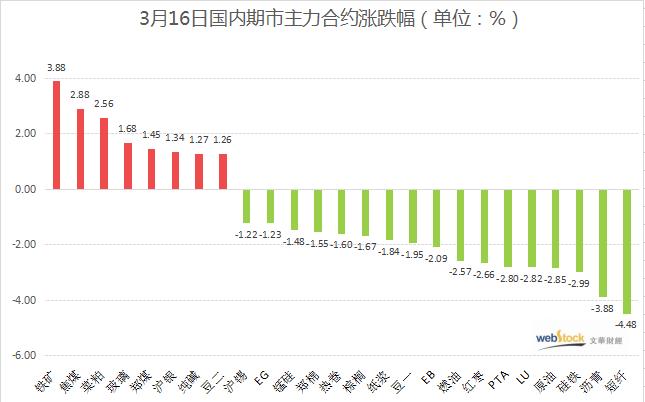 黑色原料报复反弹 市场静待一大事件