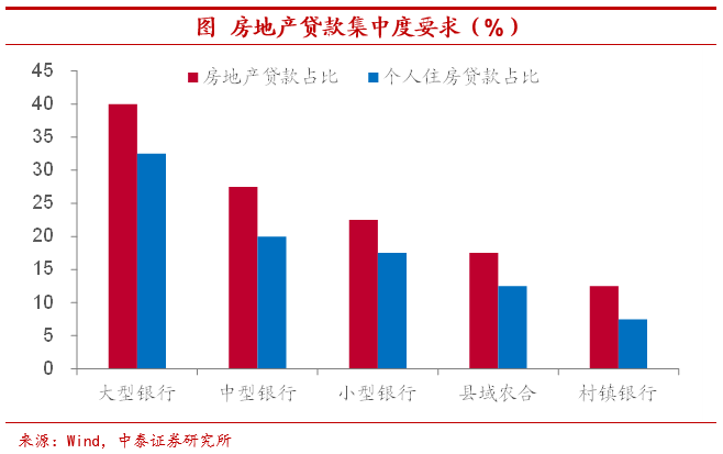 调控措施频出效果尚未显现 中国地产库存有多高？